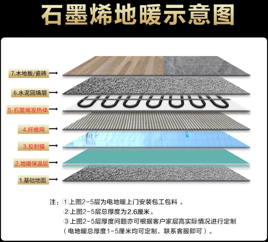 潜山县 石墨烯电地暖公司哪家好？施工质量核心标准